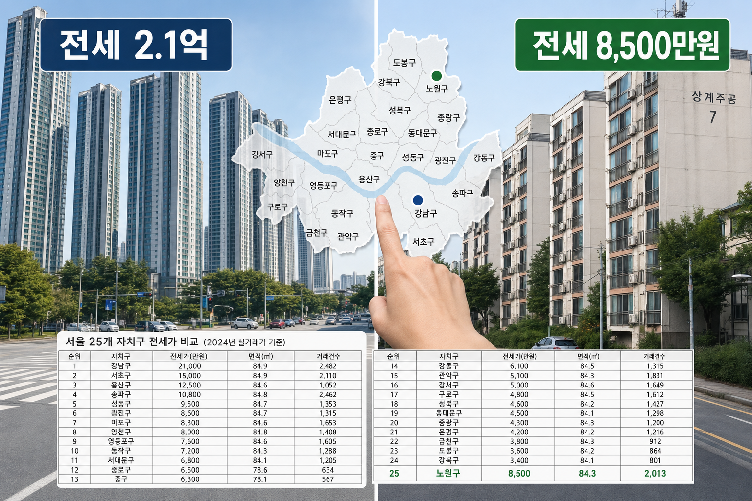 서울 전세 시세 지역별 비교 방법